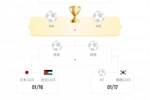 U23亚洲杯8强定6席:越南日本全胜出线 乌韩晋级 沙特伊朗小组出局